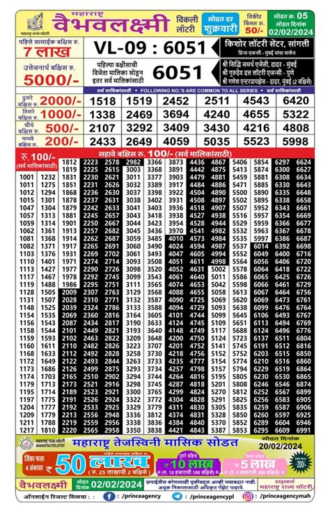 maharashtra vaibhav laxmi weekly lottery result